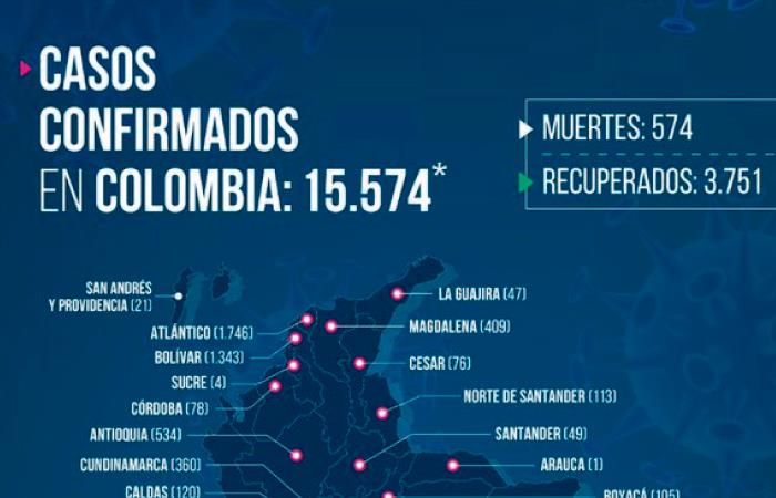 Coronavirus en Colombia. Foto: Twitter