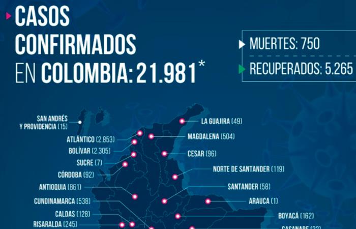 Cifra de coronavirus en Colombia. Foto: Twitter