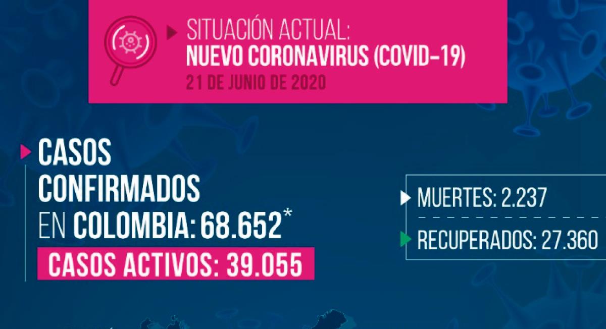 Coronavirus en Colombia. Foto: Twitter @MinSaludCol