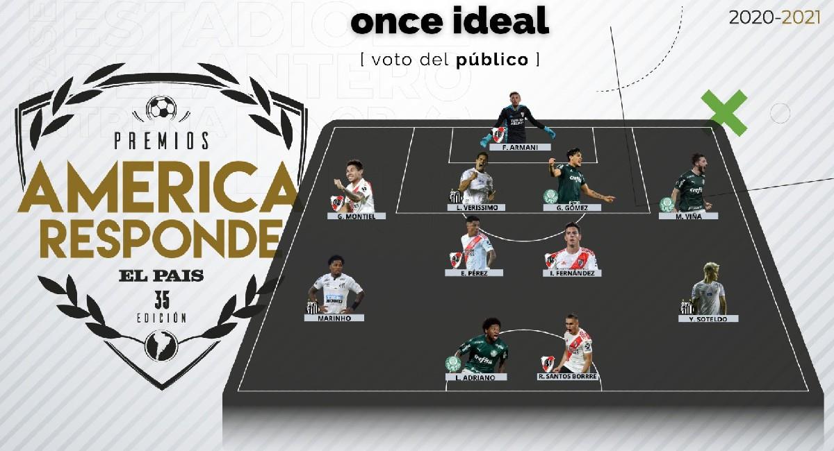 Santos Borré en el once ideal del mejor equipo de América. Foto: Twitter @Ovaciondigital