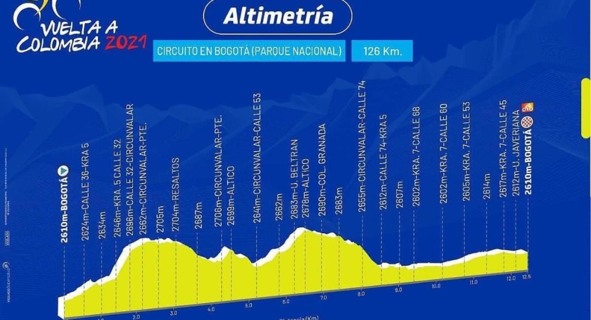 Sigue en vivo la última etapa de la Vuelta a Colombia. Foto: Twitter Prensa redes Vuelta a Colombia.