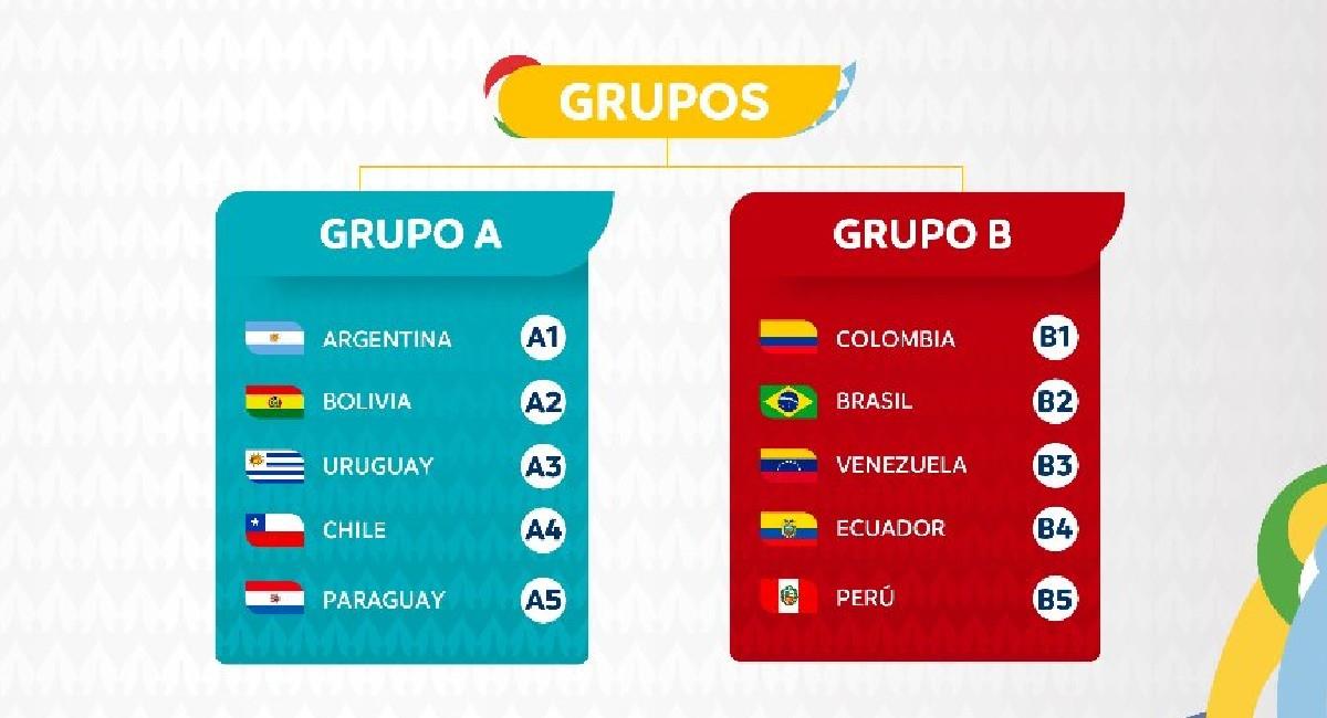 Estos son los grupos de la Copa América 2021. Foto: Twitter @CopaAmerica