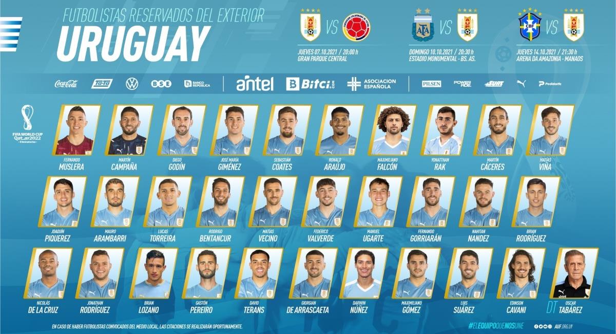 Uruguay reservó 30 jugadores del exterior para la fecha FIFA del mes de octubre. Foto: Twitter @Uruguay