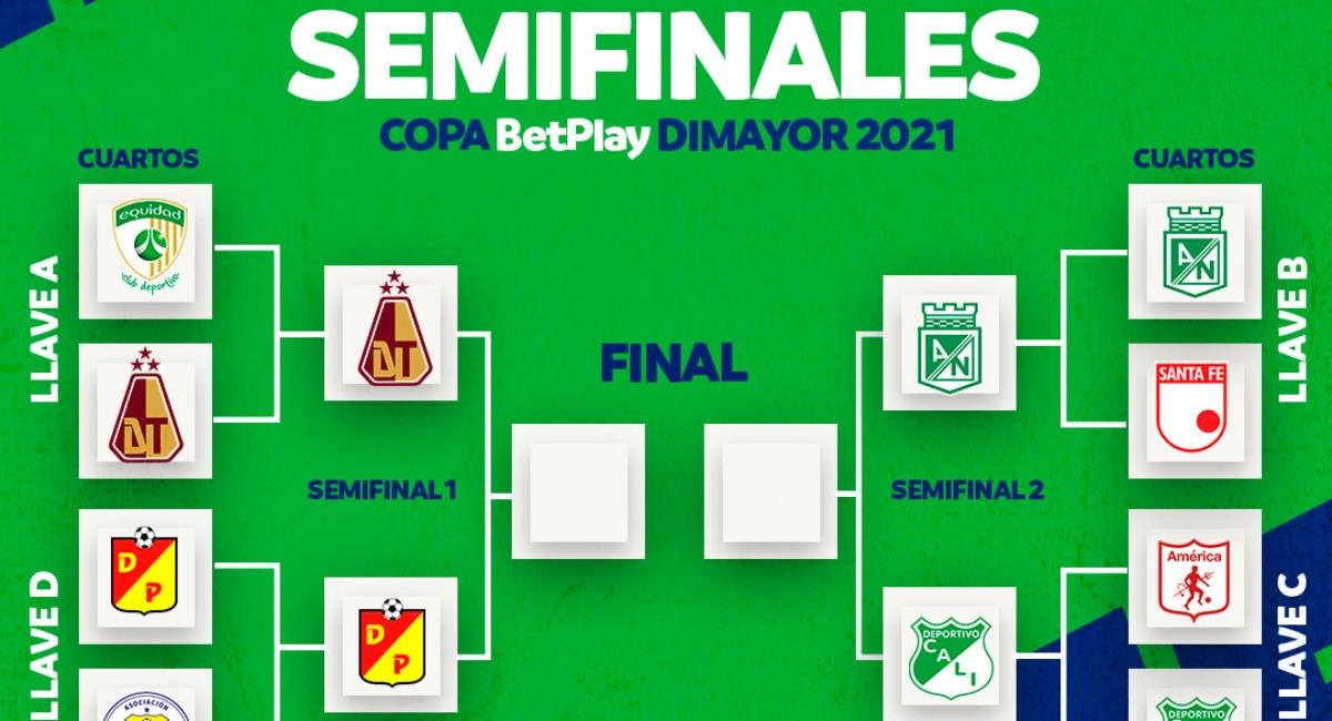 Horarios semifinales Copa BetPlay. Foto: Twitter Prensa redes Dimayor.