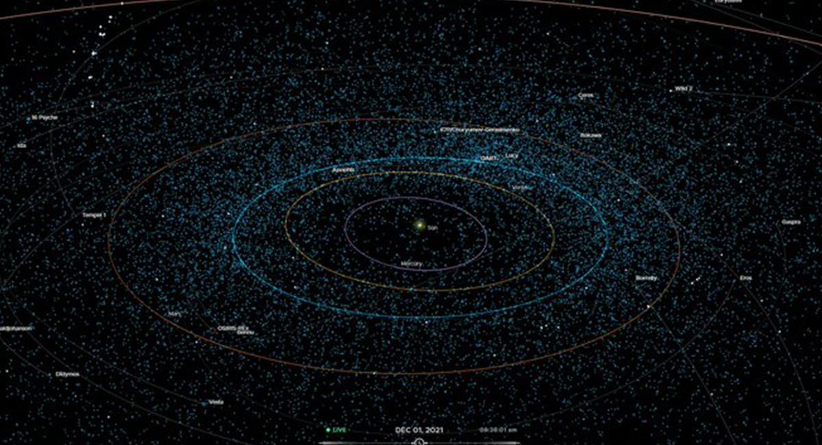 Eyes on Asteroids se desarrolló con el apoyo de la Oficina de la Planetary Defense Coordination (NASA). Foto: Twitter @AsteroidWatch