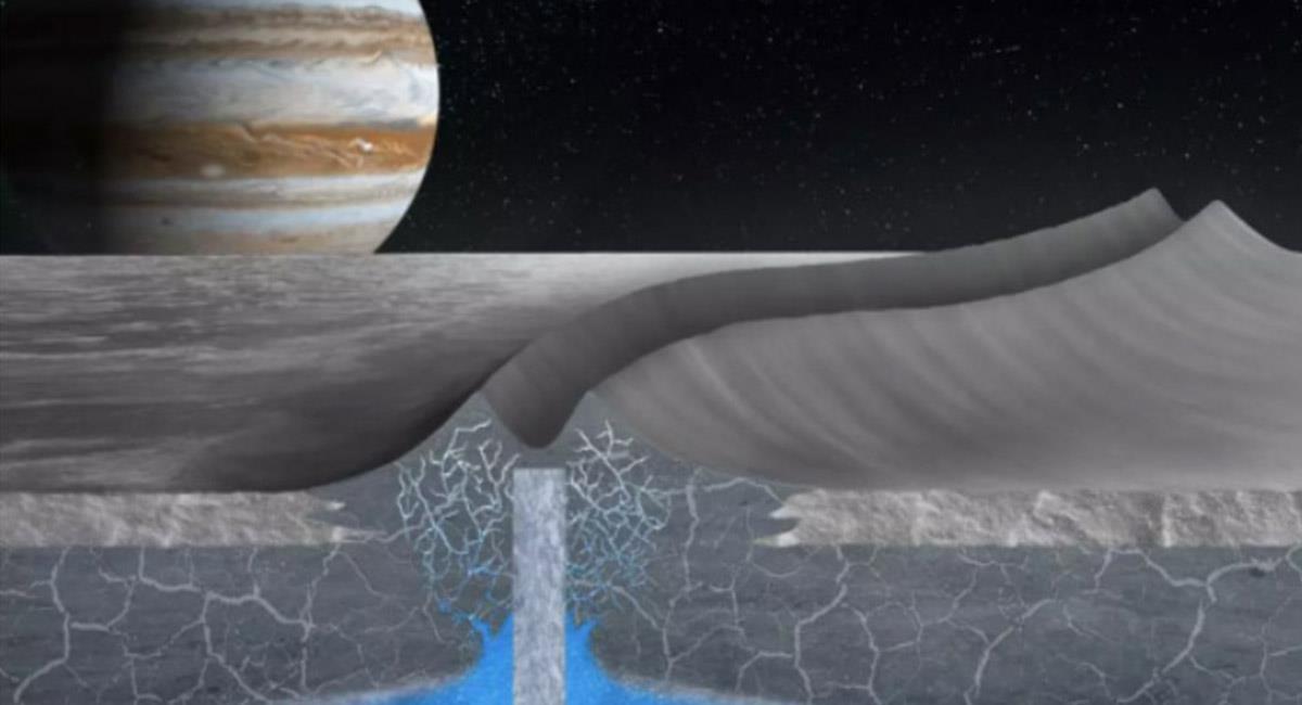 Una capa de hielo dinámica favorece la habitabilidad de la Luna 'Europa'. Foto: EFE