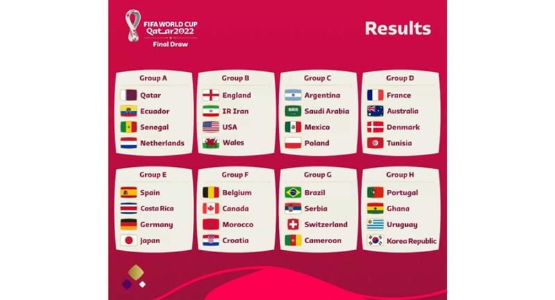Estos son los 8 grupos con los 32 equipos para el mundial de Qatar 2022. Foto: Twitter @EuroFutbol10