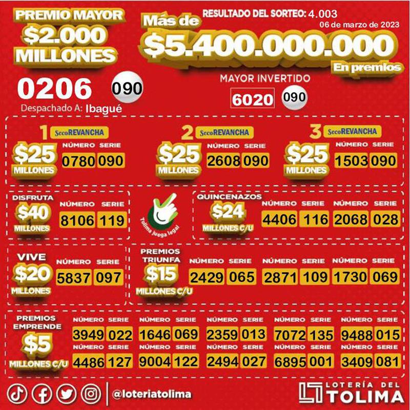 ¿Qué cayó la lotería del Tolima de anoche