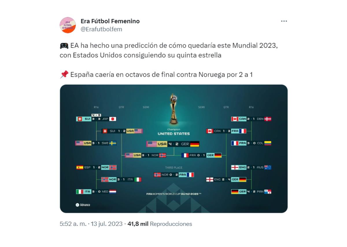 Prediccion mundial femenino 2023